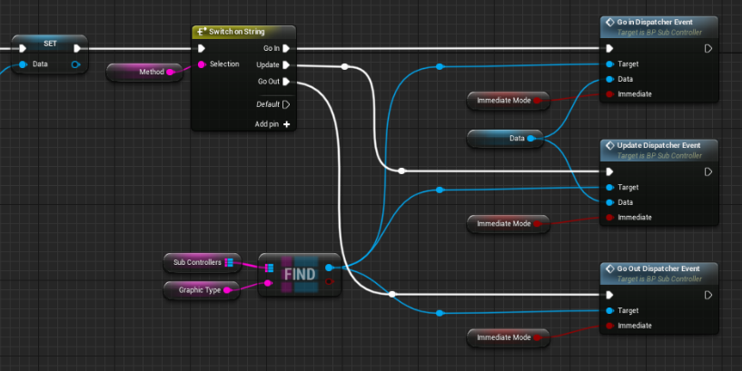 Idonix Driving Data Into Unreal With Ignition And Zero Density