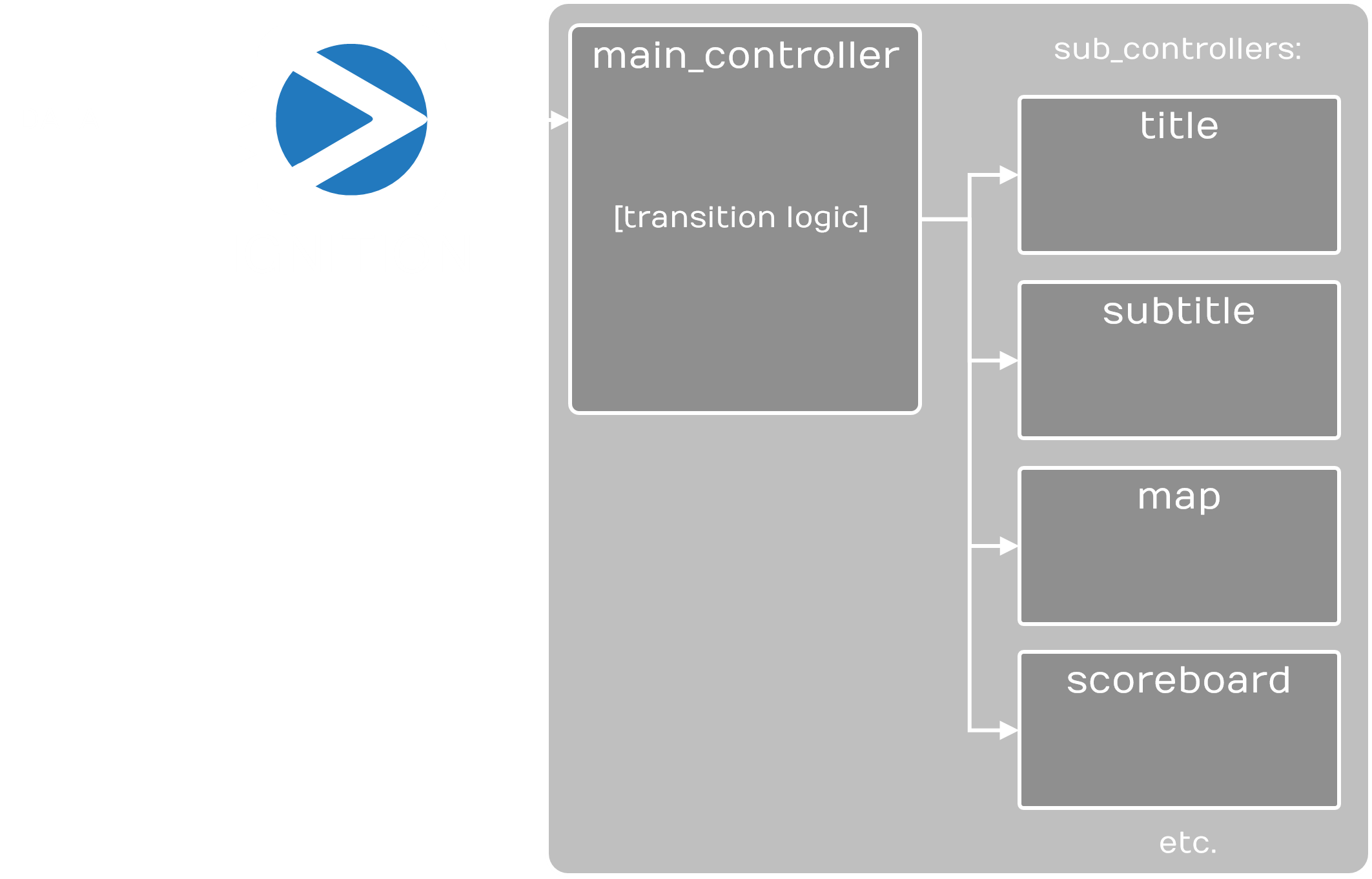 main-controller-flow.png