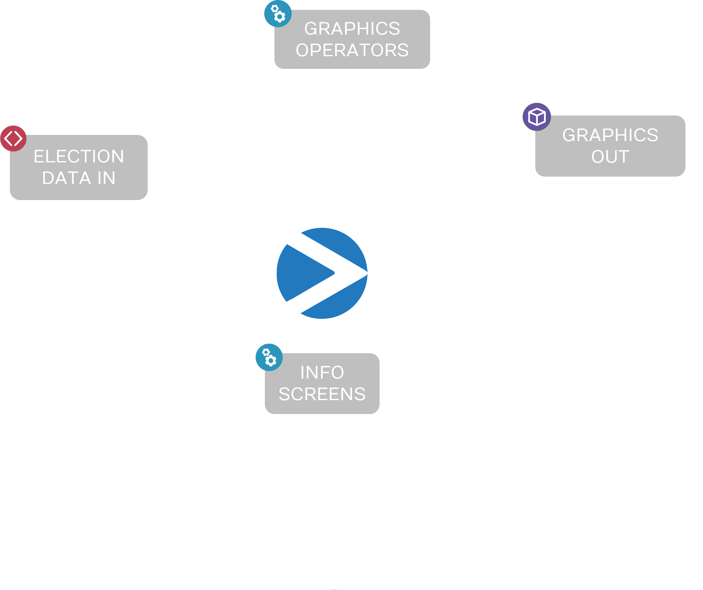 elections-flow.png