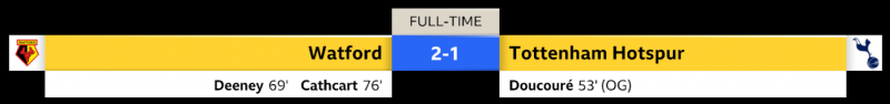 Scoreline graphic: Part 1