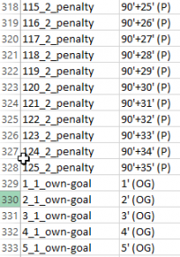 Scoreline graphic: Part 3