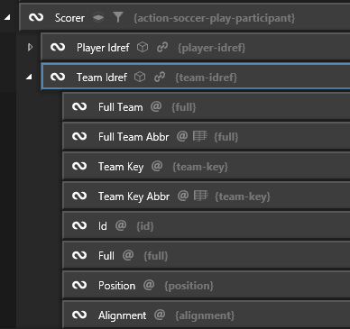 Scoreline graphic: Part 3