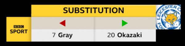 Single Substitution graphic