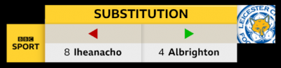 Home or Away Substitutions graphic