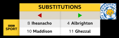 Home or Away Substitutions graphic