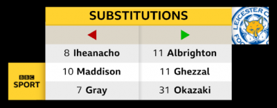 Home or Away Substitutions graphic