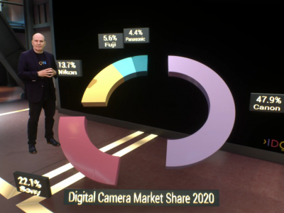 Pie chart in virtual set